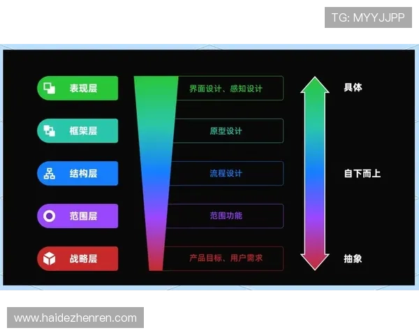 深入解析DB娱乐预测技术如何提升游戏体验与用户粘性